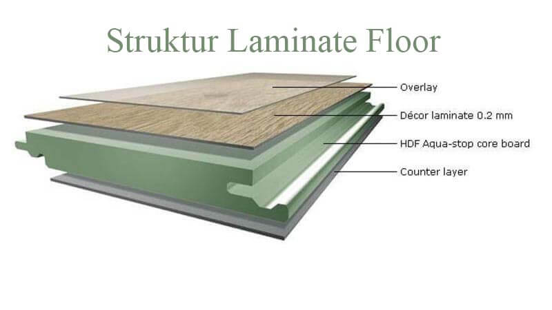struktur bagian pada lapisan laminated flooring