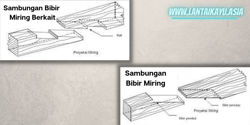 Ini Dia Jenis-jenis Sambungan Kayu Beserta Fungsinya 21 jenis Sambungan Bibir Miring