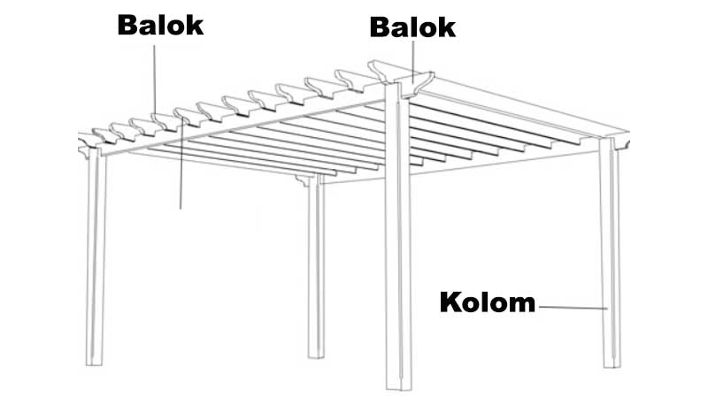 Cara Membuat Pergola Kayu Minimalis Untuk Halaman 22 pergola kayu bagian