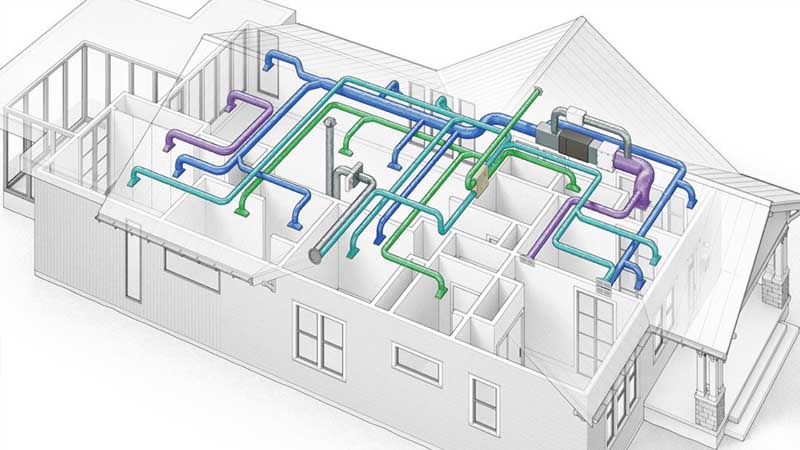 Mengenal sistem HVAC rumah 