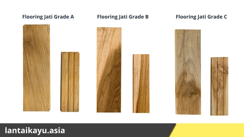 Jual Flooring Kayu Jati (Grade A, B, C) - Harga Termurah 3 flooring kayu jati